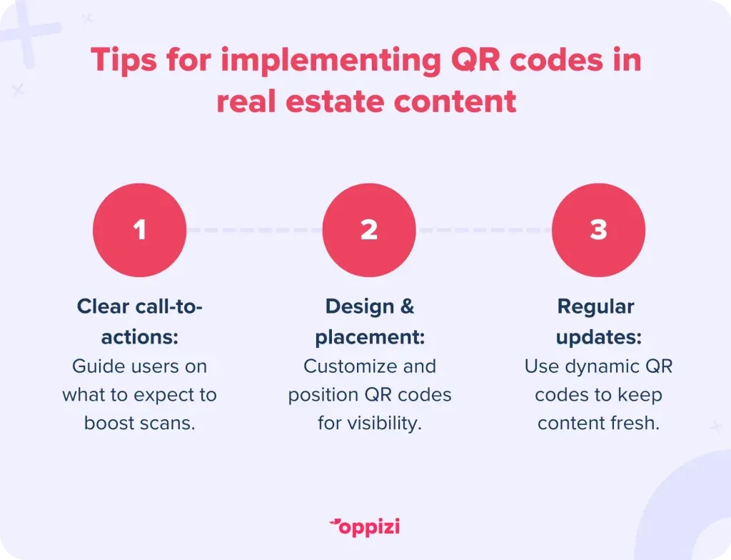 Tips for implementing QR codes in real estate content
Clear call-to-actions: Guide users on what to expect to boost scans.
Design & placement: Customize and position QR codes for visibility.
Regular updates: Use dynamic QR codes to keep content fresh.