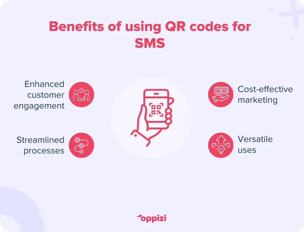 Benefits of using QR codes for SMS
Enhanced customer engagement
Streamlined processes
Cost-effective marketing
Versatile uses
