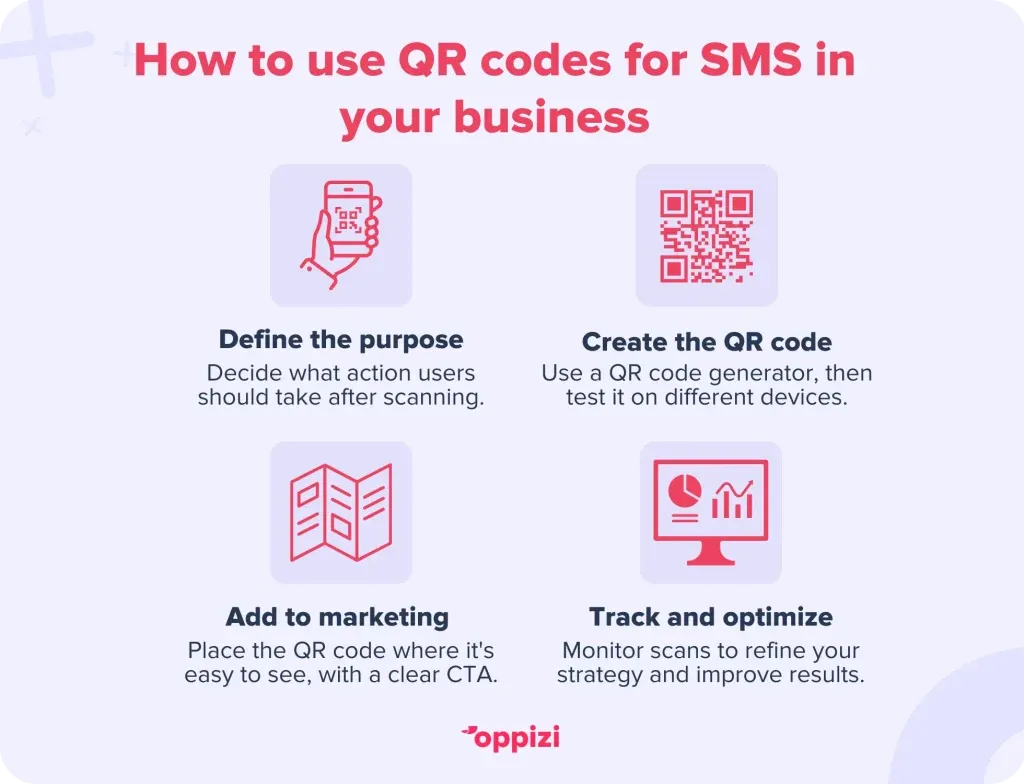 How to use QR codes for SMS in your business
Define the purpose: Decide what action users should take after scanning like entering a contest, or giving feedback.
Create the QR code: Use a trusted QR code generator like Oppizi, then test it on different devices.
Add to marketing materials: Place the QR code where it's easy to see, with a clear CTA.
Track and optimize: Monitor scans and engagement to refine your strategy and improve results.
