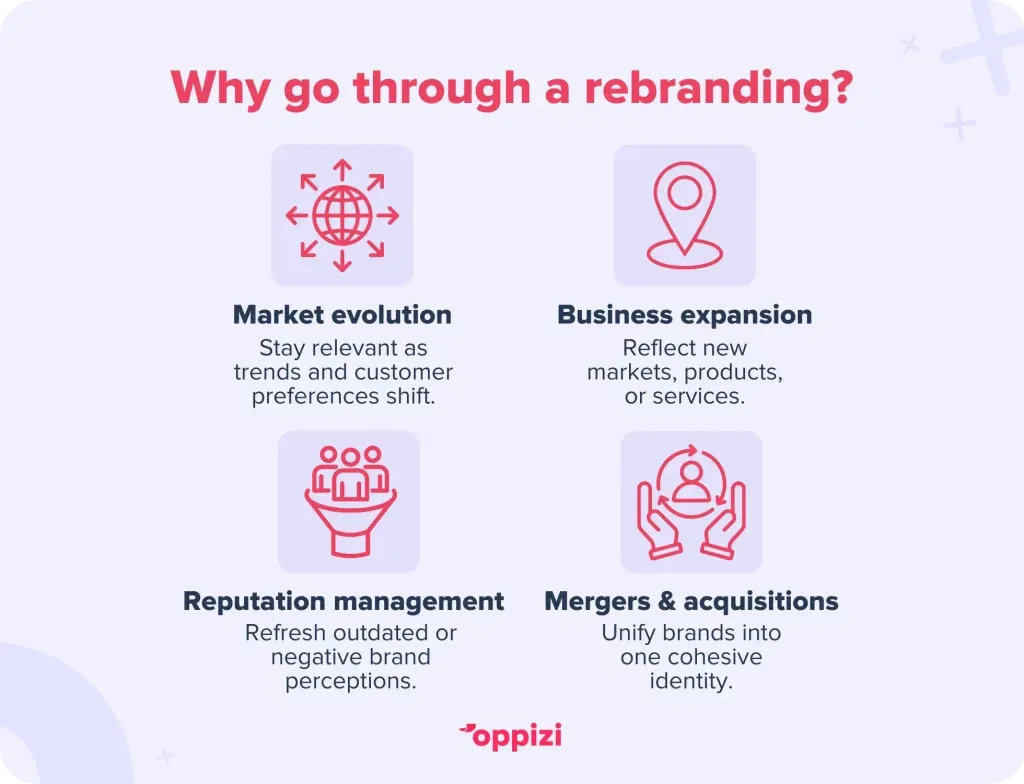 Why go through a rebranding?
Market evolution: Stay relevant as trends and customer preferences shift.
Business expansion: Reflect new markets, products, or services.
Reputation management: Refresh outdated or negative brand perceptions.
Mergers & acquisitions: Unify brands into one cohesive identity.