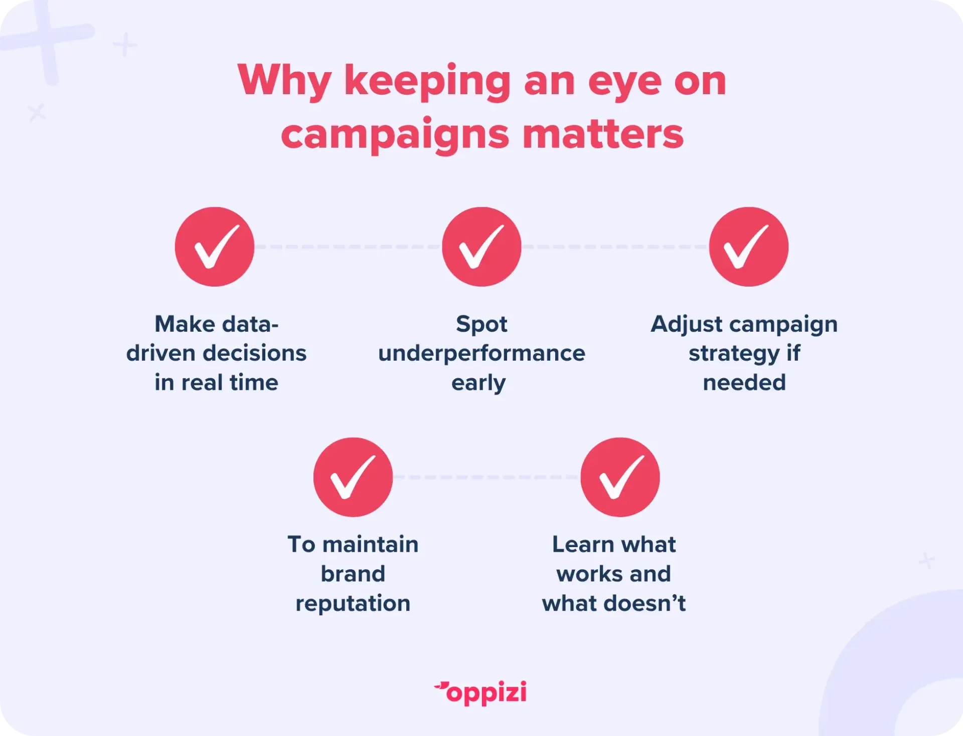 Why keeping an eye on campaigns matters
Make data-driven decisions in real time
Spot underperformance early and take action quickly
Adjust campaign strategy mid-flight if needed
Maintain brand reputation through consistent ambassador performance
Learn what works and what doesn’t for future campaigns