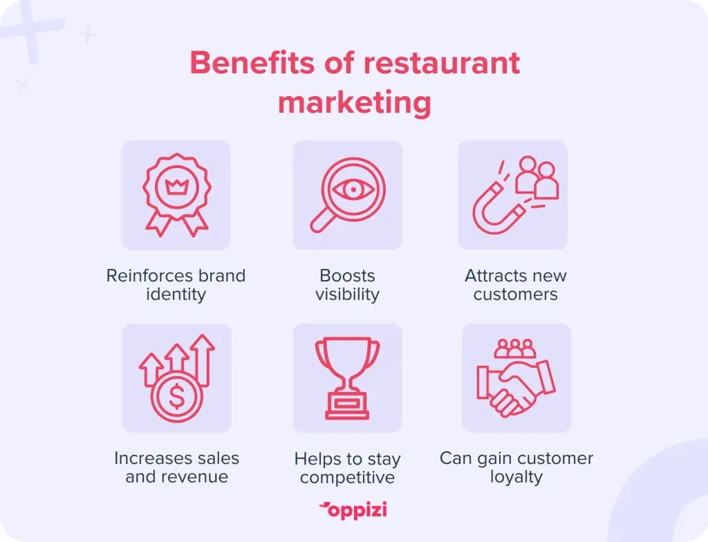 Restaurant-marketing-1-1024x784