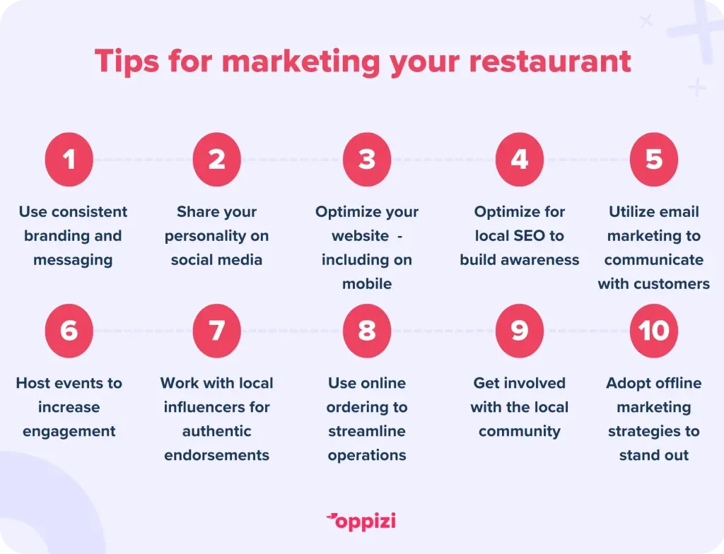 Restaurant-marketing-2-1024x784