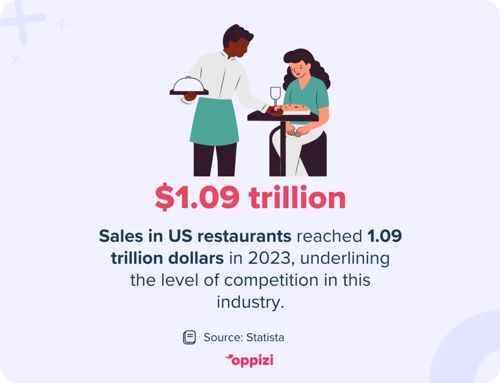 Restaurant-marketing-3-1024x784