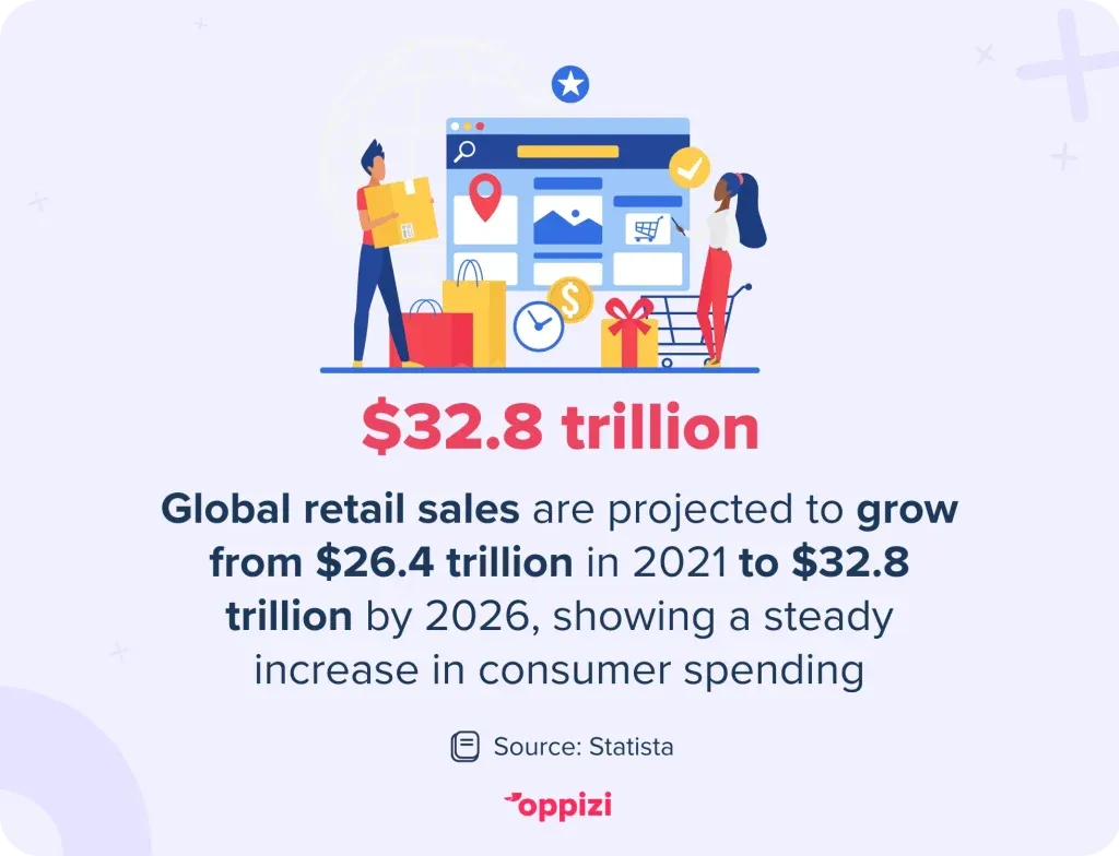 global retail sales projected growth