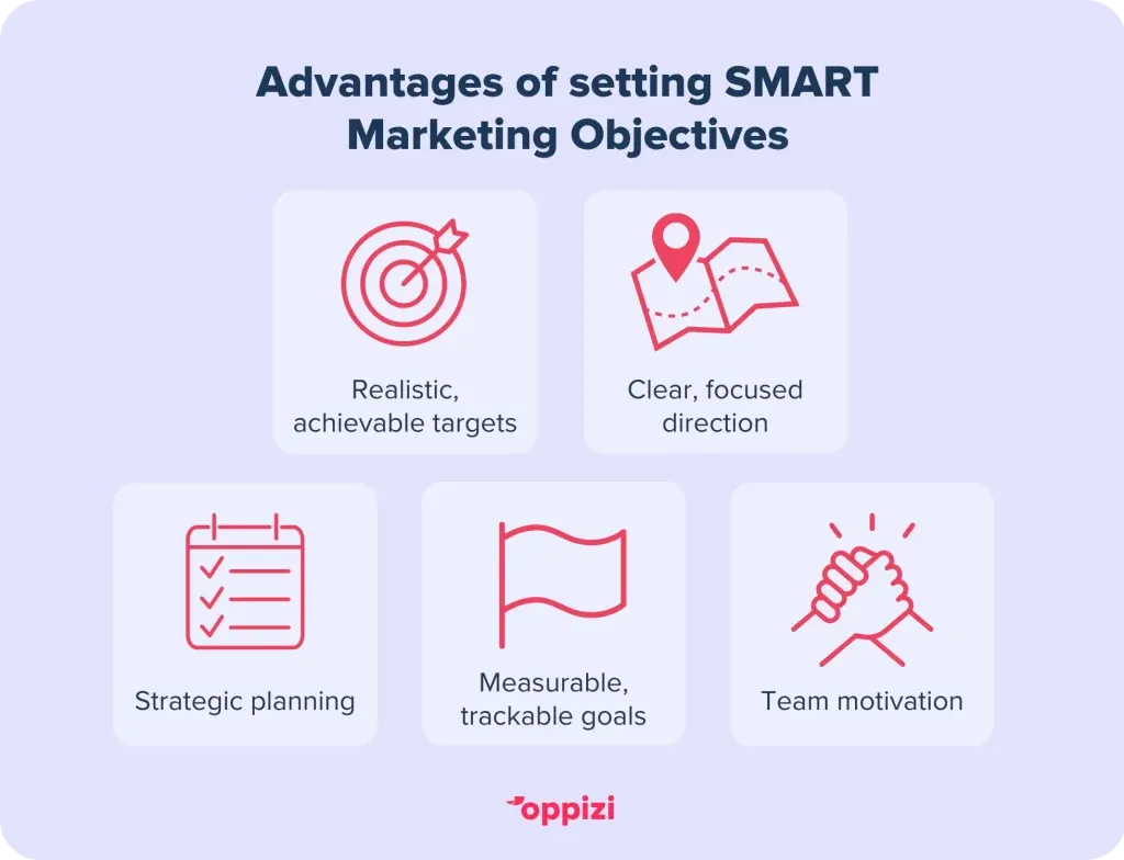 SMART-Advantages-1024x784