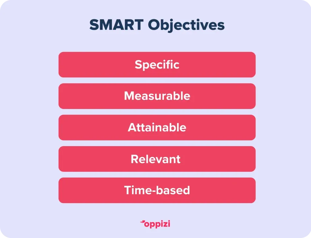 SMART-objectives--1024x784