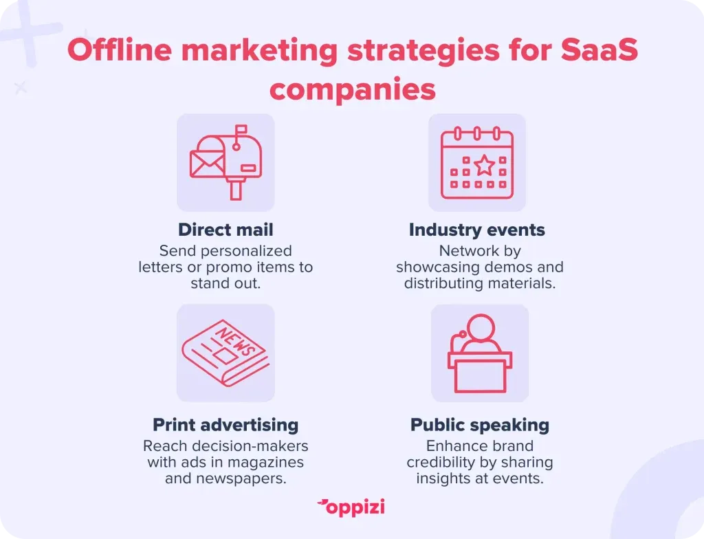 Offline marketing strategies for SaaS companies
Direct mail marketing: Send personalized letters or promo items to stand out and engage high-value leads.
Industry events: Network with customers, investors, and leaders by showcasing demos and distributing materials.
Print advertising: Reach offline decision-makers with ads in industry magazines and newspapers.
Public speaking & workshops: Enhance brand credibility by sharing insights at events and offering exclusive discounts.