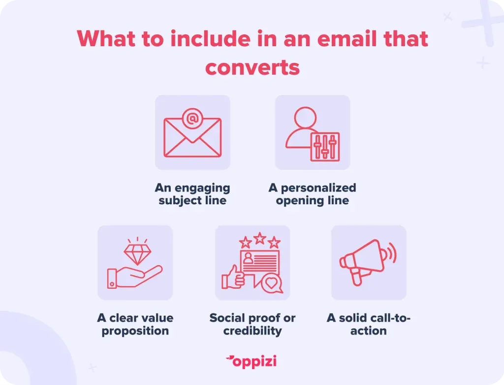 What to include in an email that converts
1. An engaging subject line
2. A personalized opening line
3. A clear value proposition
4. Social proof or credibility
5. A solid call-to-action