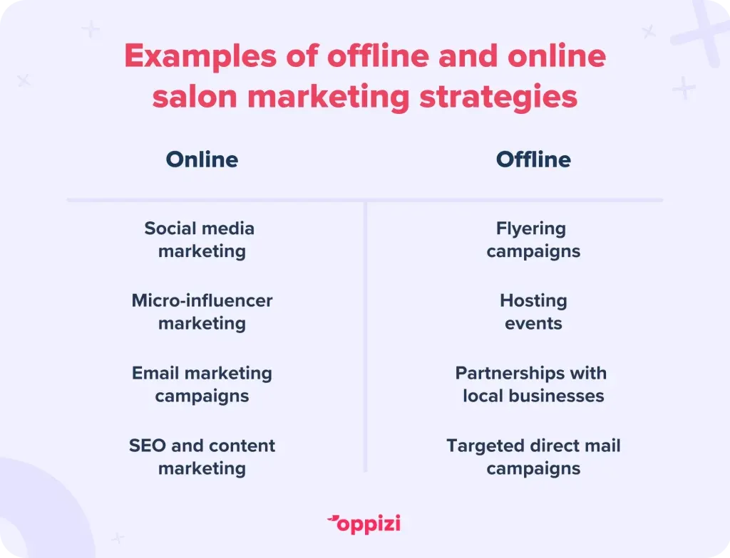 Online and offline examples of salon marketing
Online:
Social media
Email marketing
Micro-influencer marketing
SEO and content marketing
Offline:
Flyering campaigns
Partnerships with local brands
Targeted direct mail
Events marketing