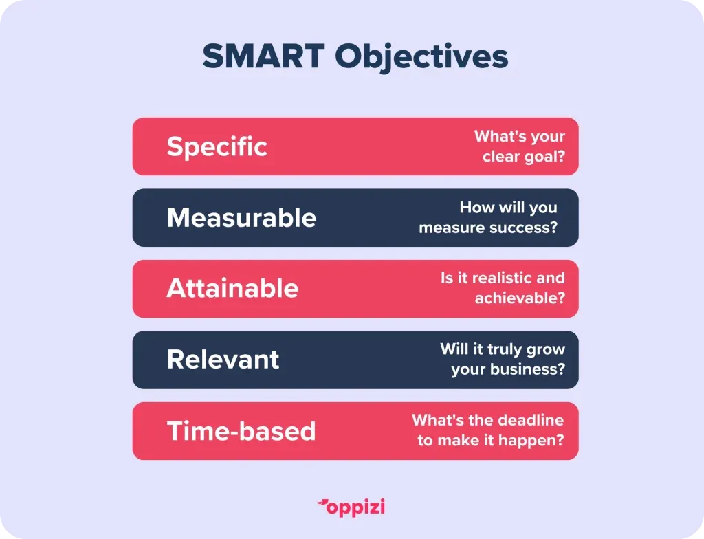 Smart-Objectives-with-Questions-1024x784