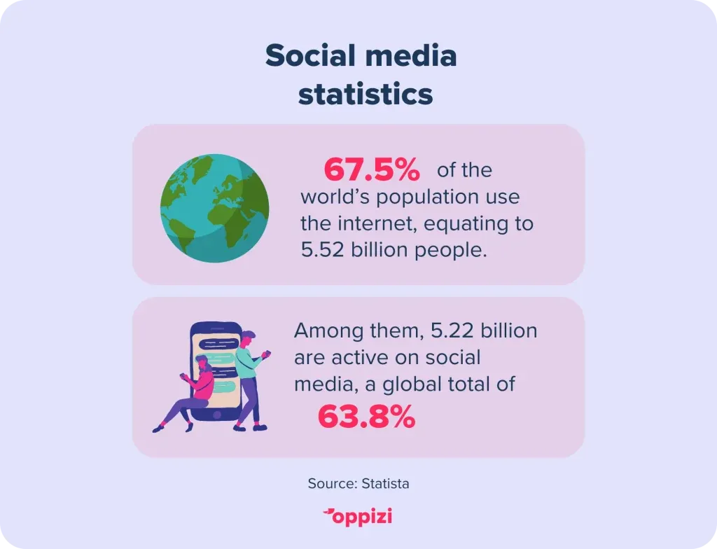 Social-media-statistics-2-1-1024x784