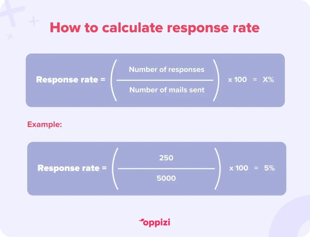 Tracking-EDDM-responses-1-1024x784