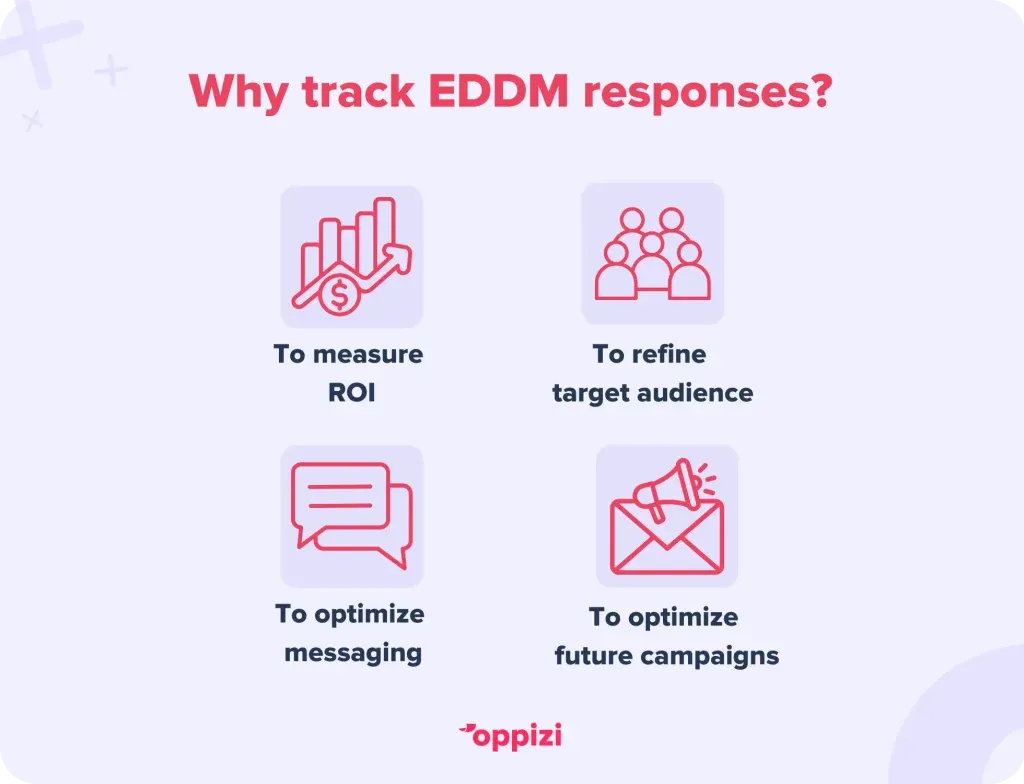 Tracking-EDDM-responses-2-1024x784
