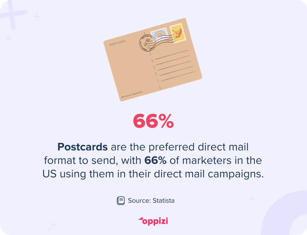direct mail postcard stats