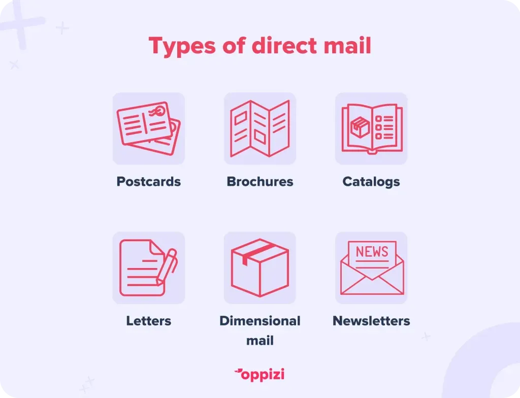 types of direct mail