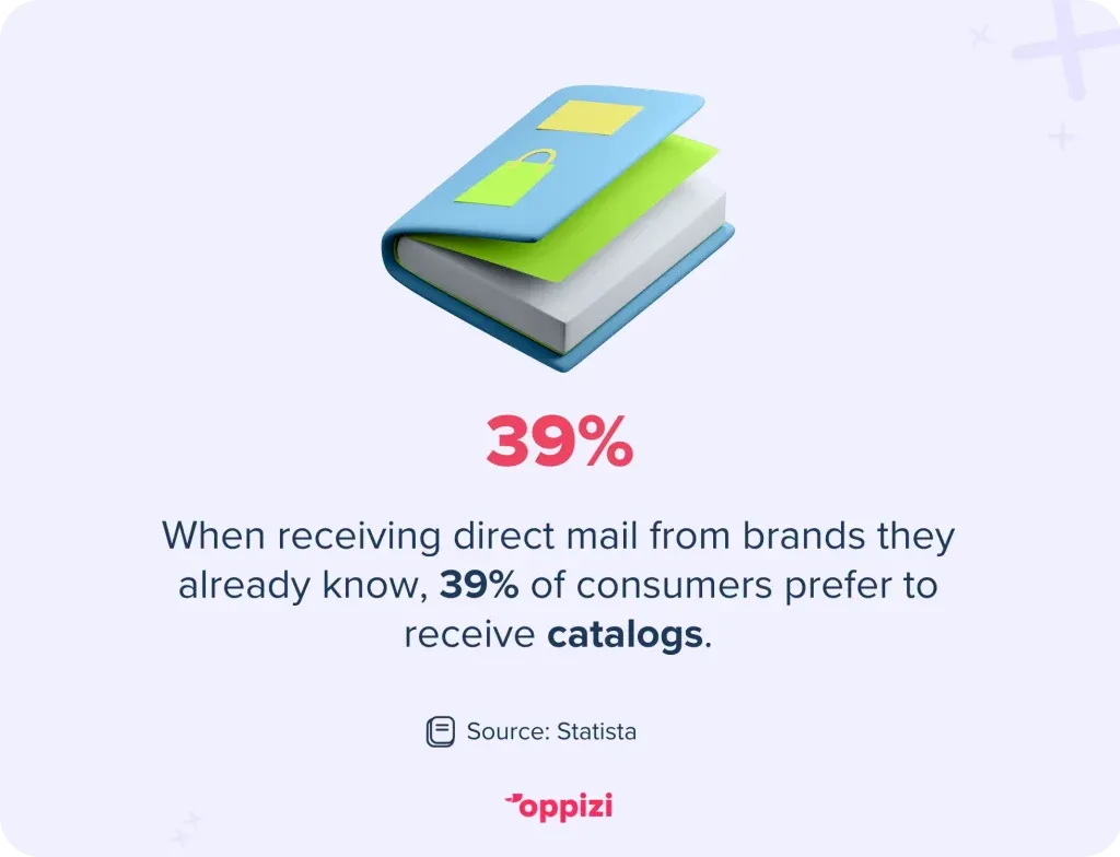 Types-of-direct-mail-3-1024x784