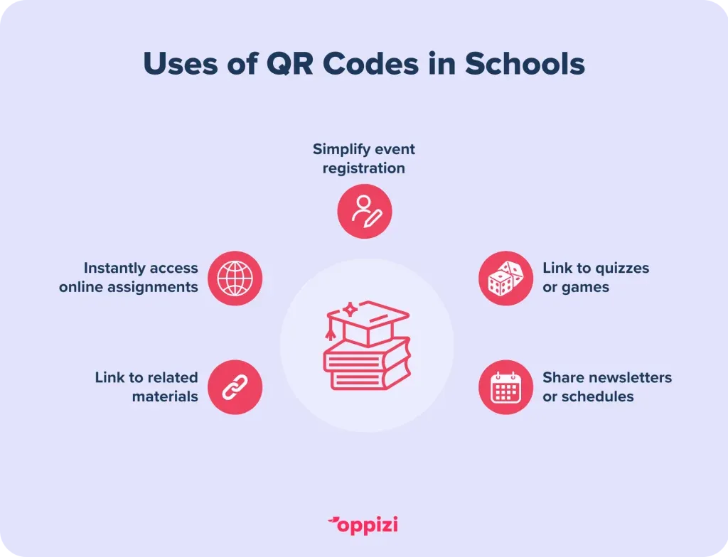 Uses-of-QR-Codes-in-Schools-1024x784