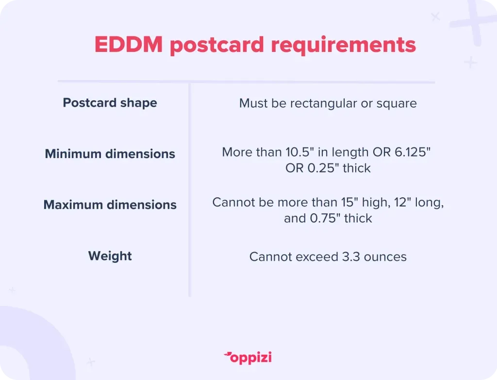 eddm postcard requirements