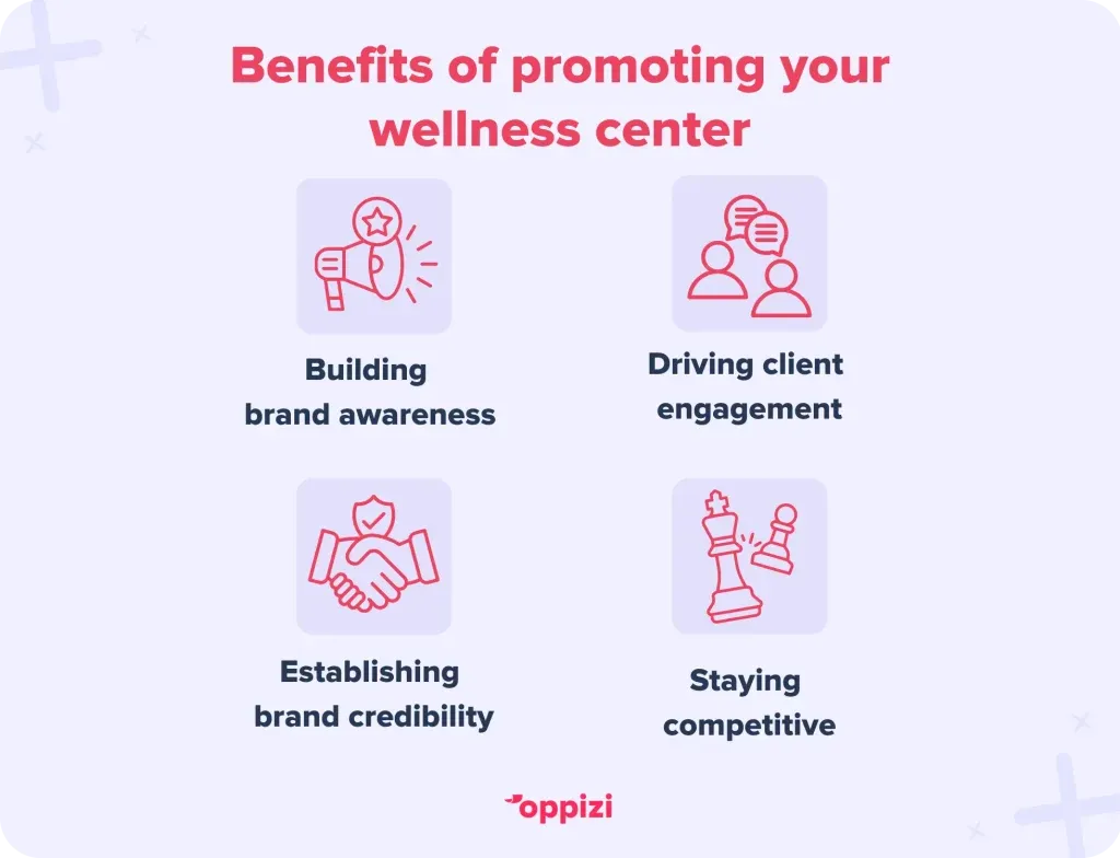 Benefits of promoting your wellness center
Building brand awareness
Driving client engagement
Establishing brand credibility
Staying competitive