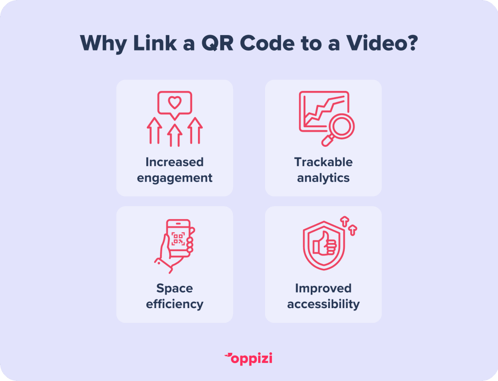 Why-Link-a-QR-Code-to-a-Video-1024x784