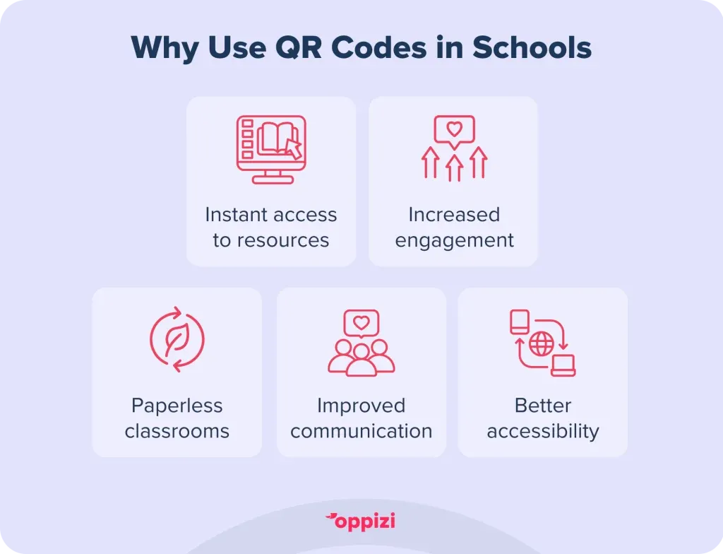 Why-Use-QR-Codes-in-Schools-1024x784