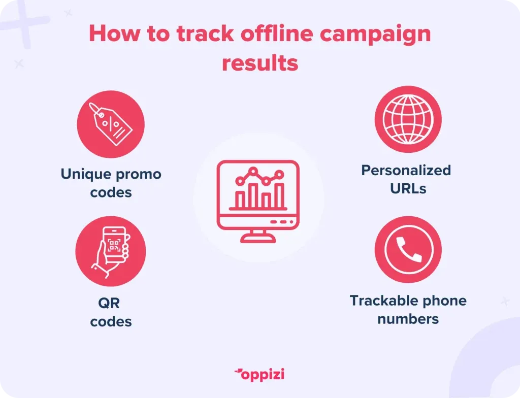 Why-wise-marketers-offline-2-1024x784