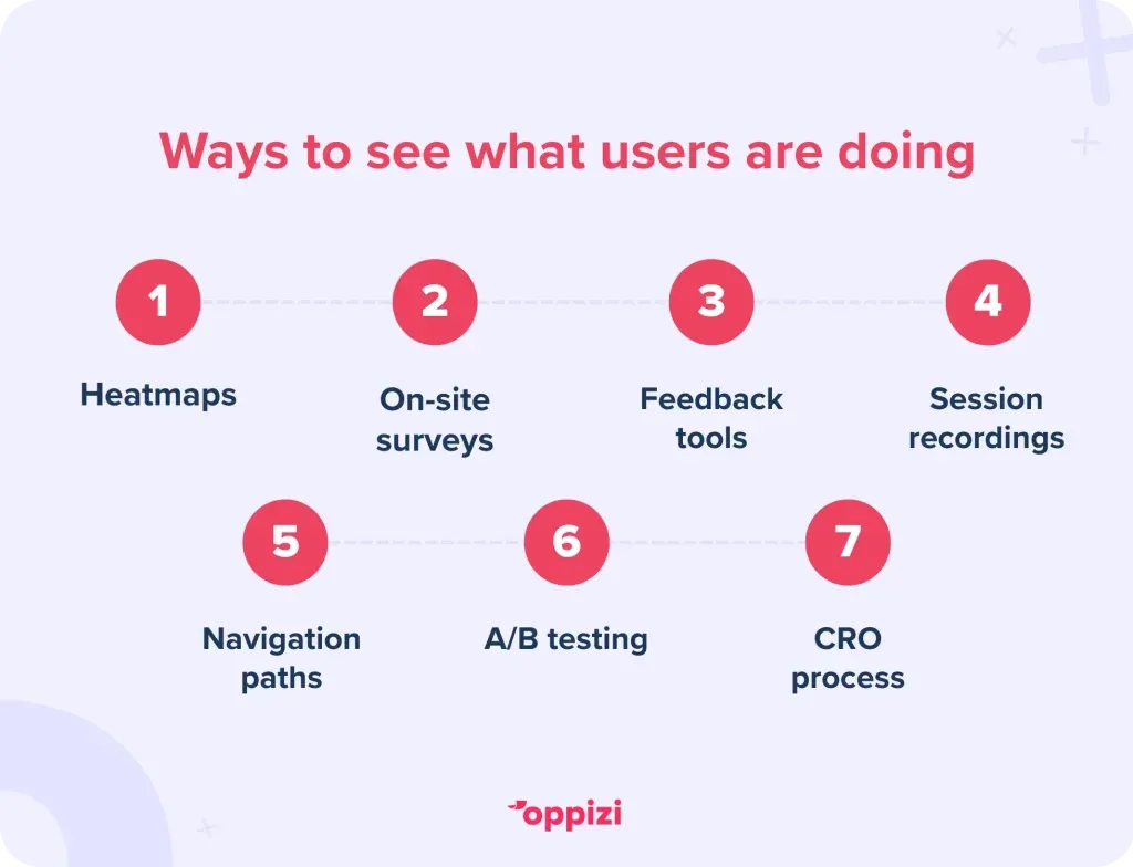 see what users are doing