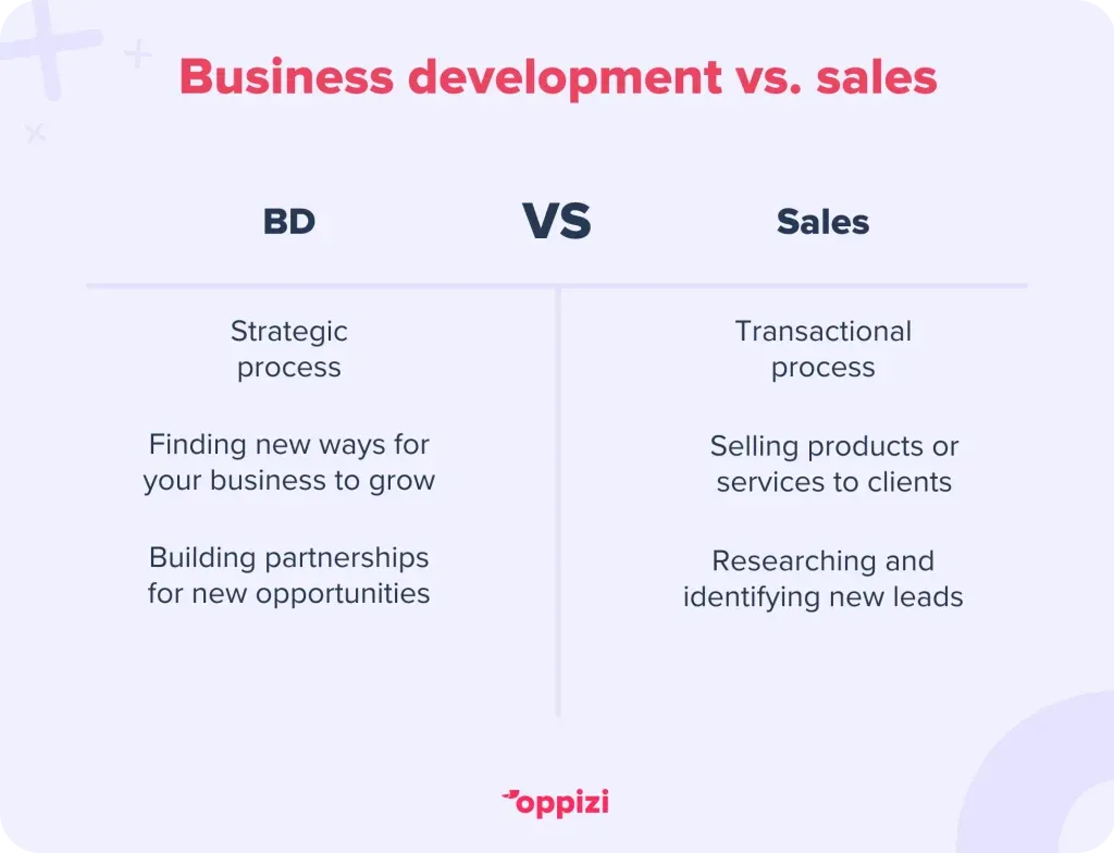 business development vs sales