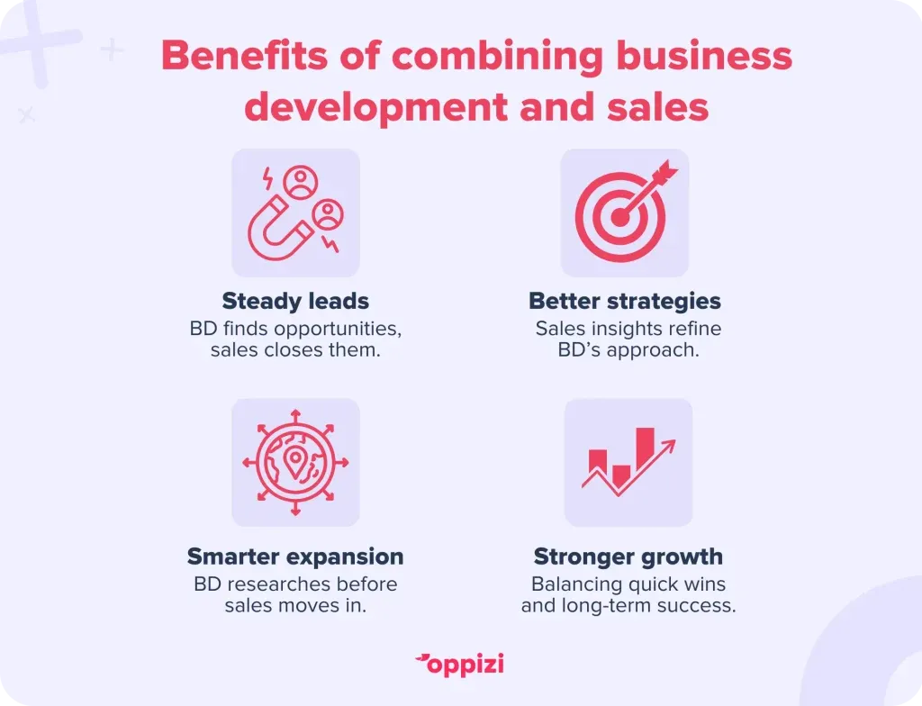 business development and sales combined