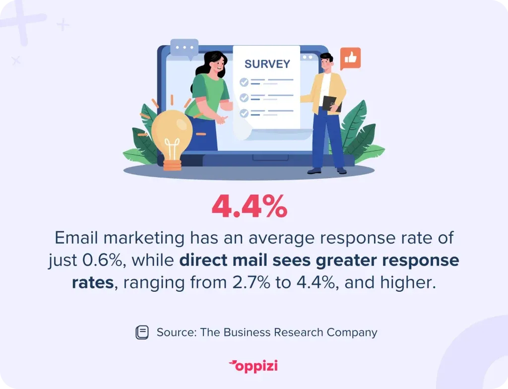 direct mail response rate stat