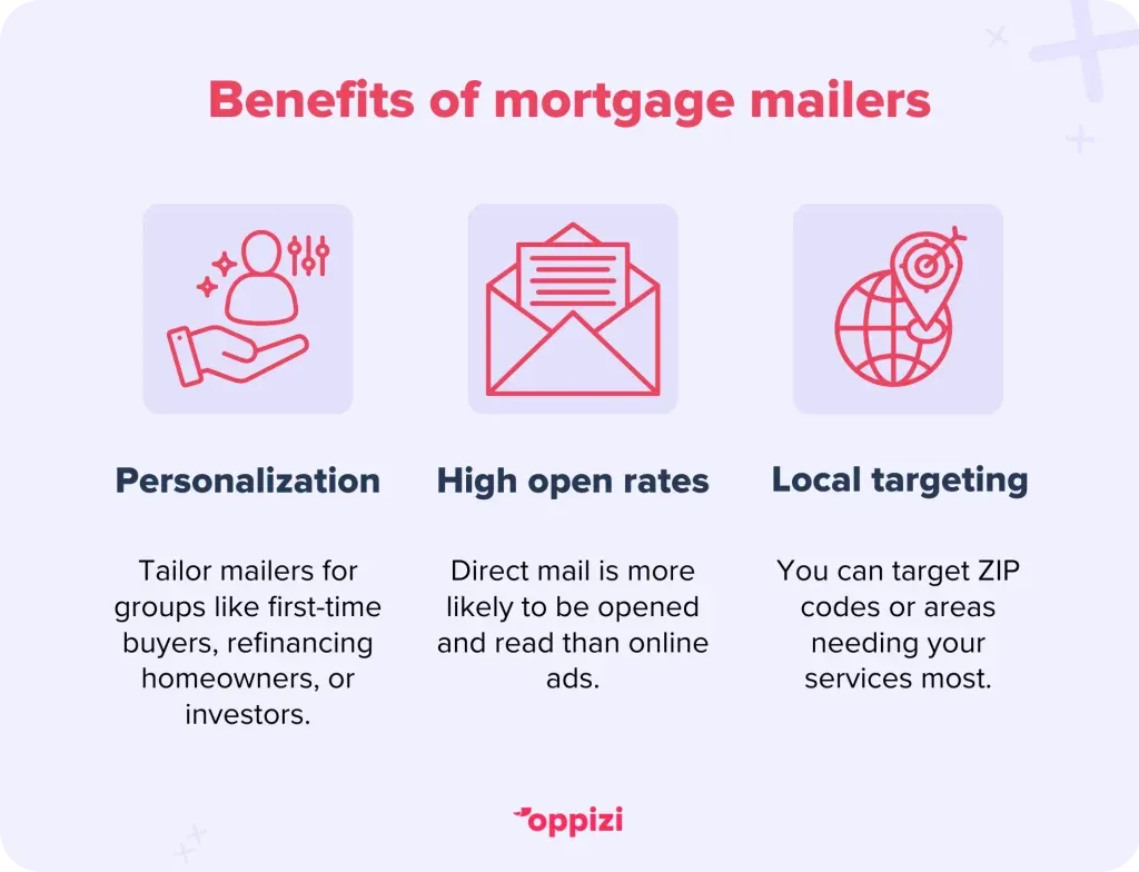 mortgage mailers benefits