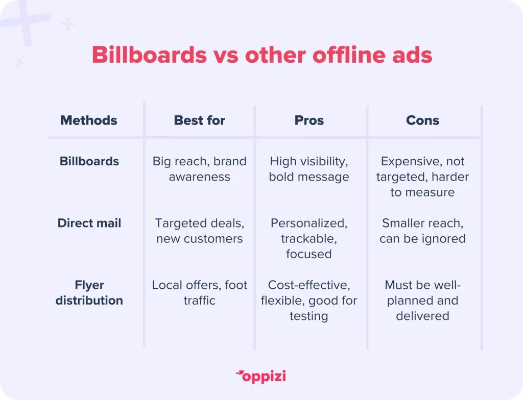 billboards vs other offline ads
