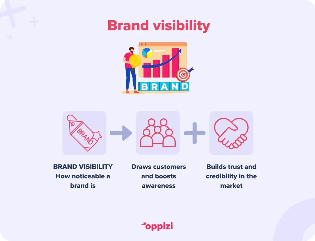 what is brand visibility 