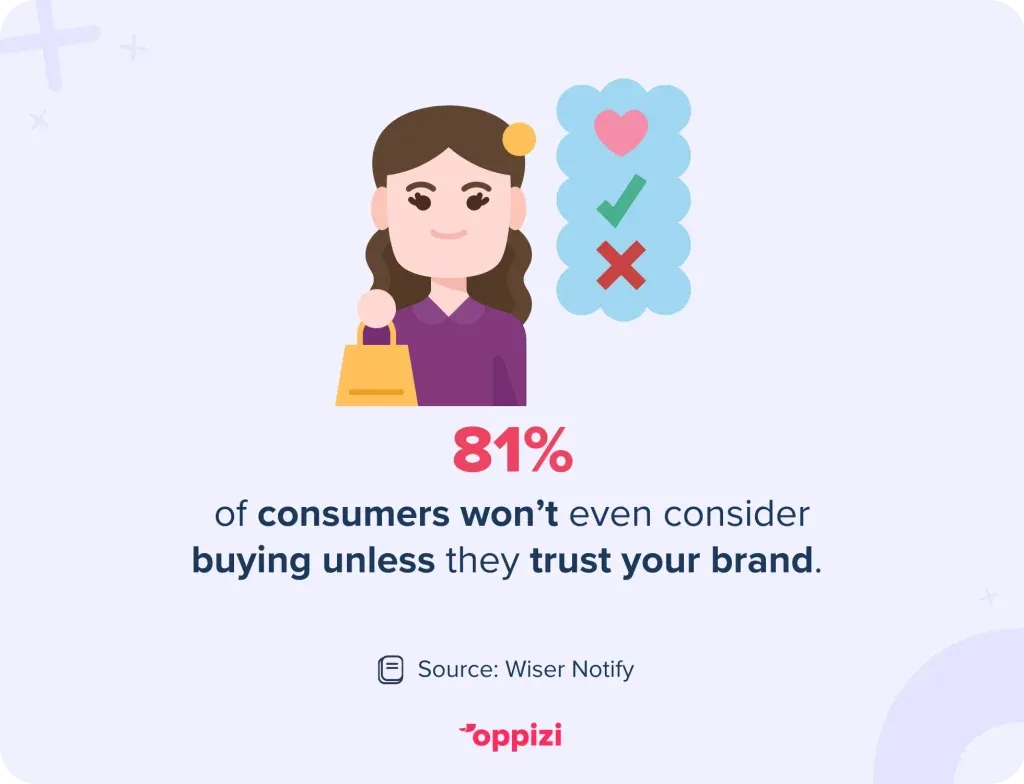 consumers brand trust stat