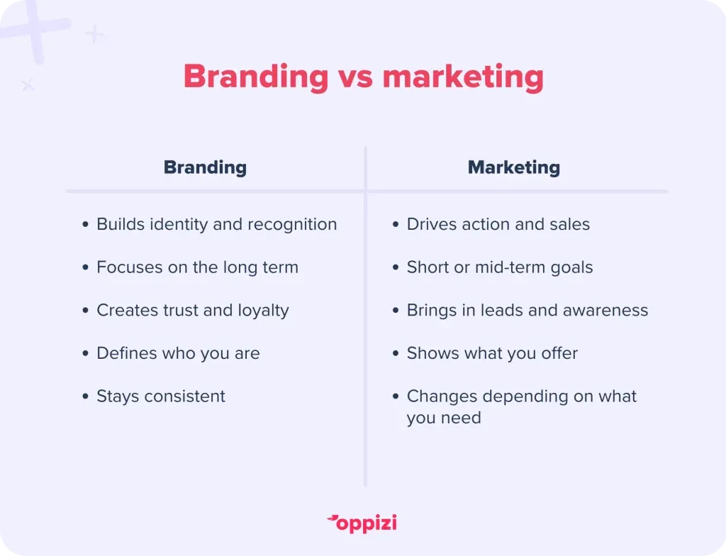 branding vs marketing