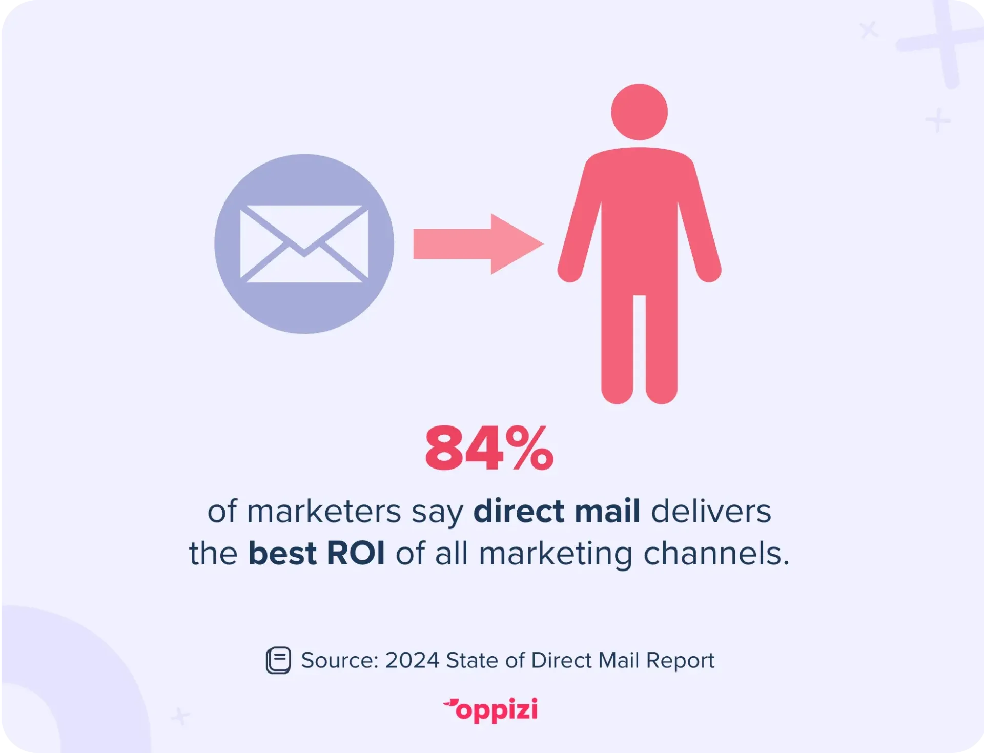 direct mail ROI stat