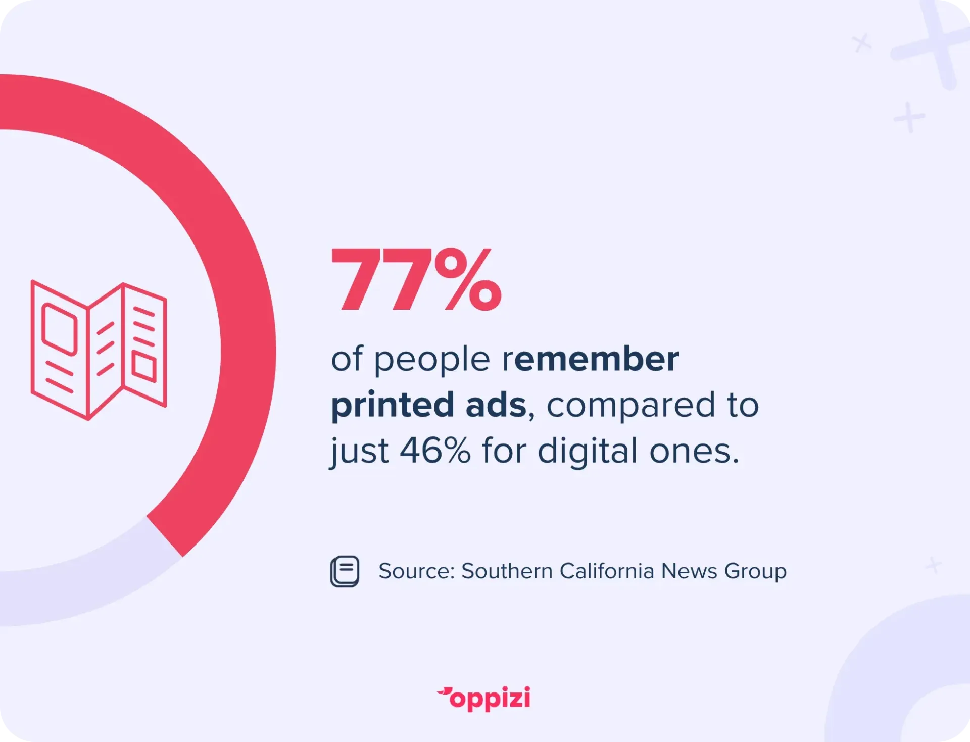 print ads remembered stat