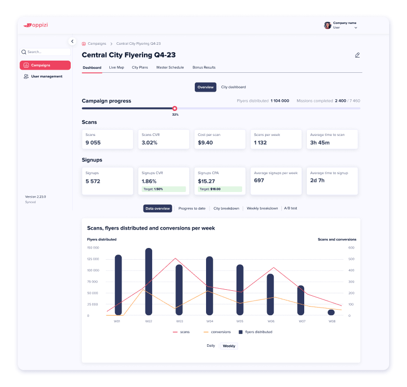 campaign-dashboard