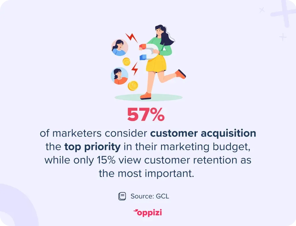 customer acquisition stat