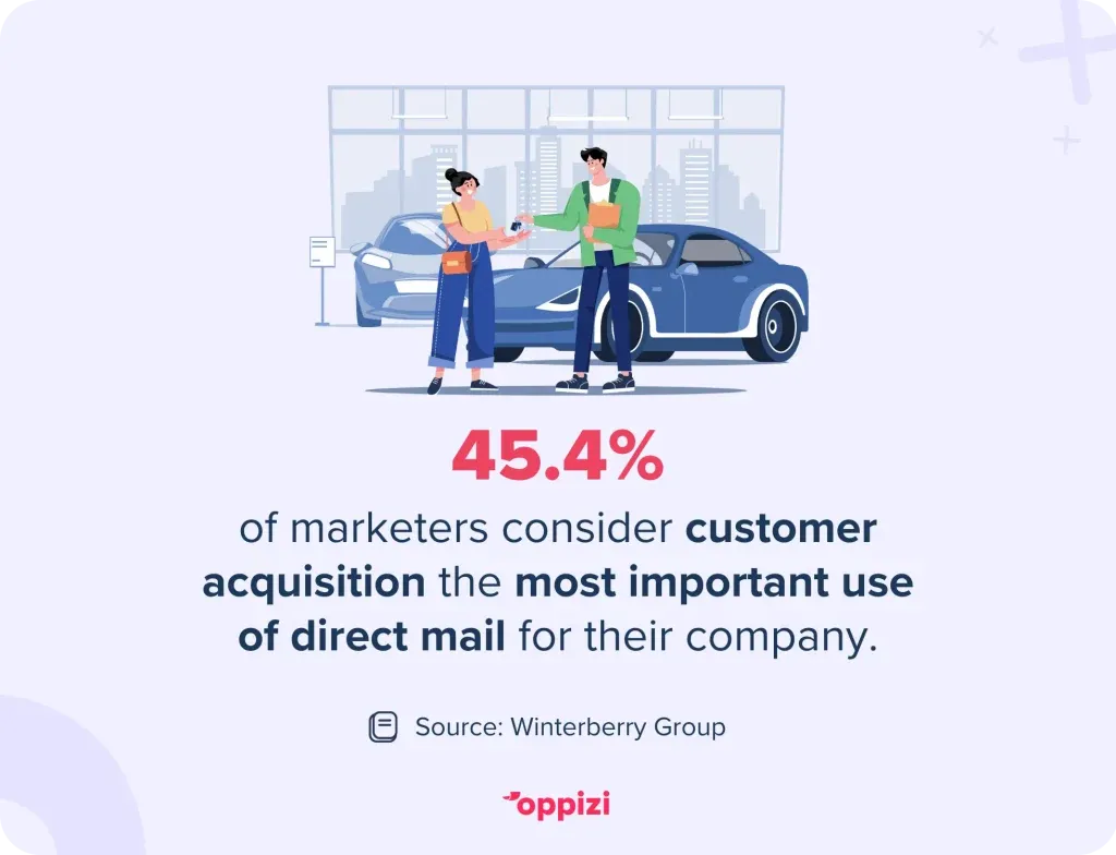 customer acquisition direct mail stat