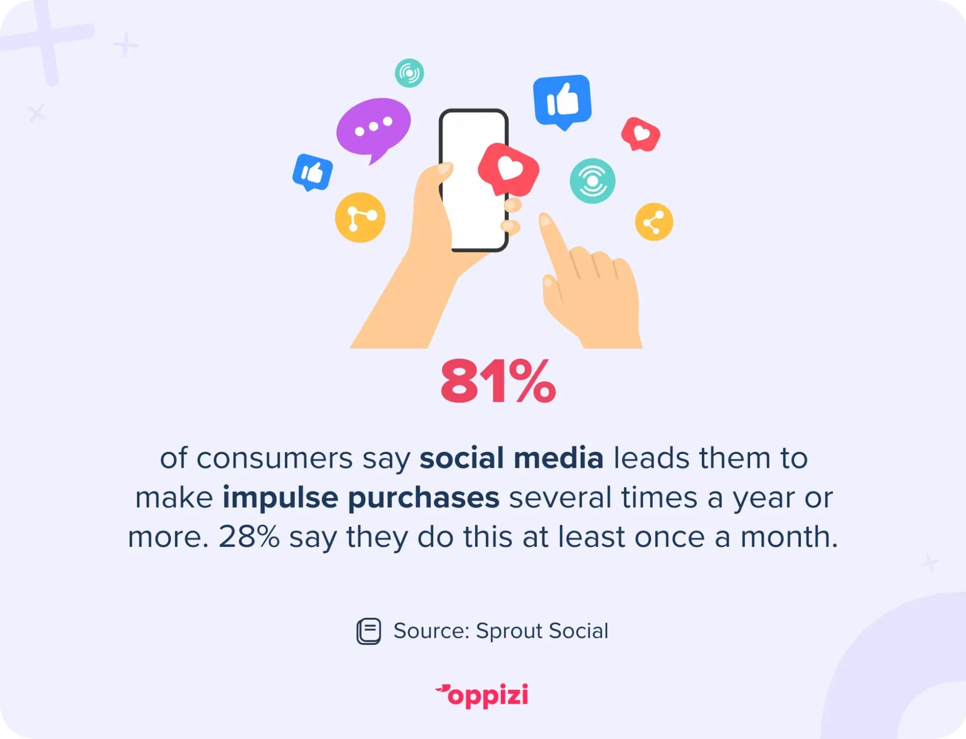 social media purchase stat