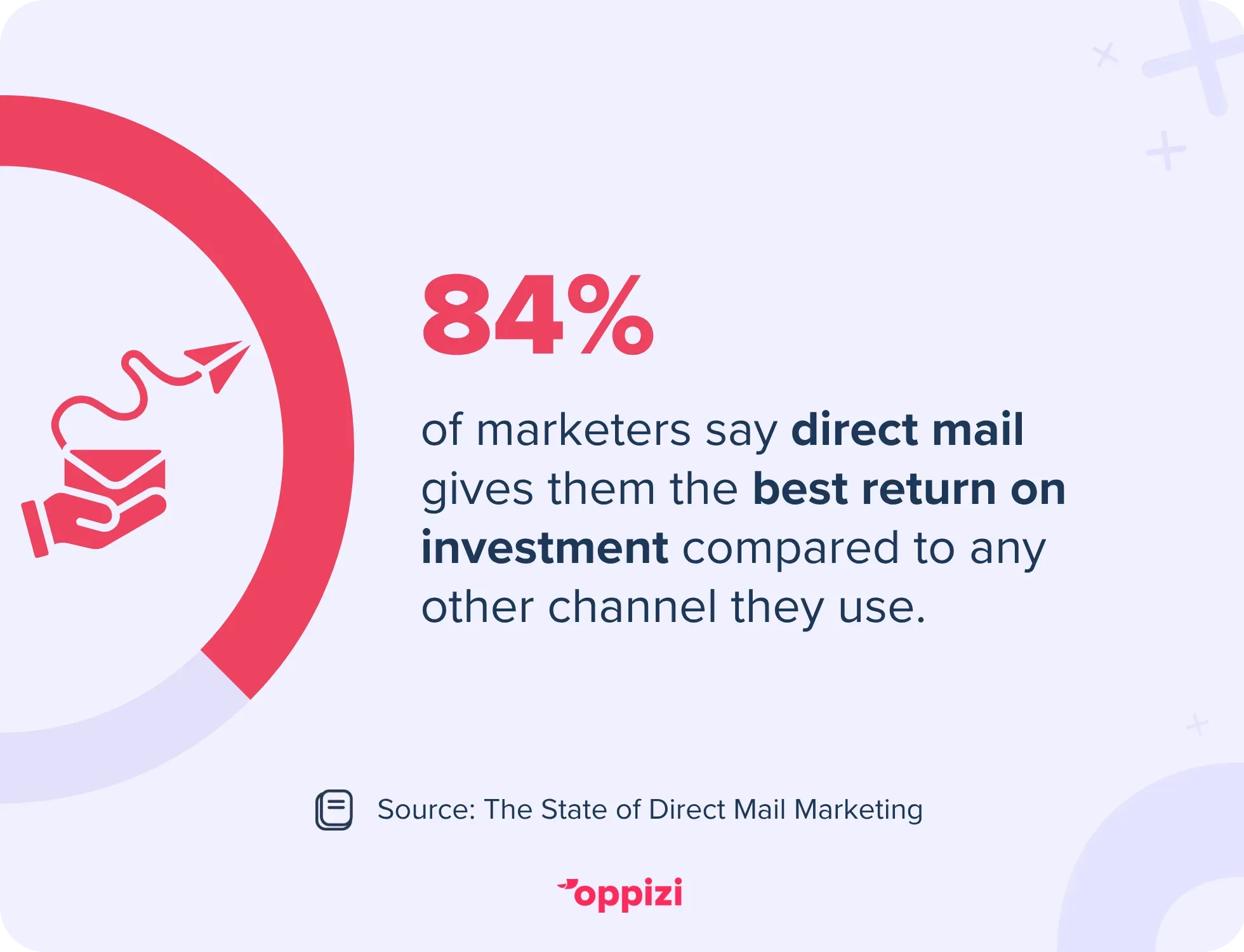 roi direct mail stat