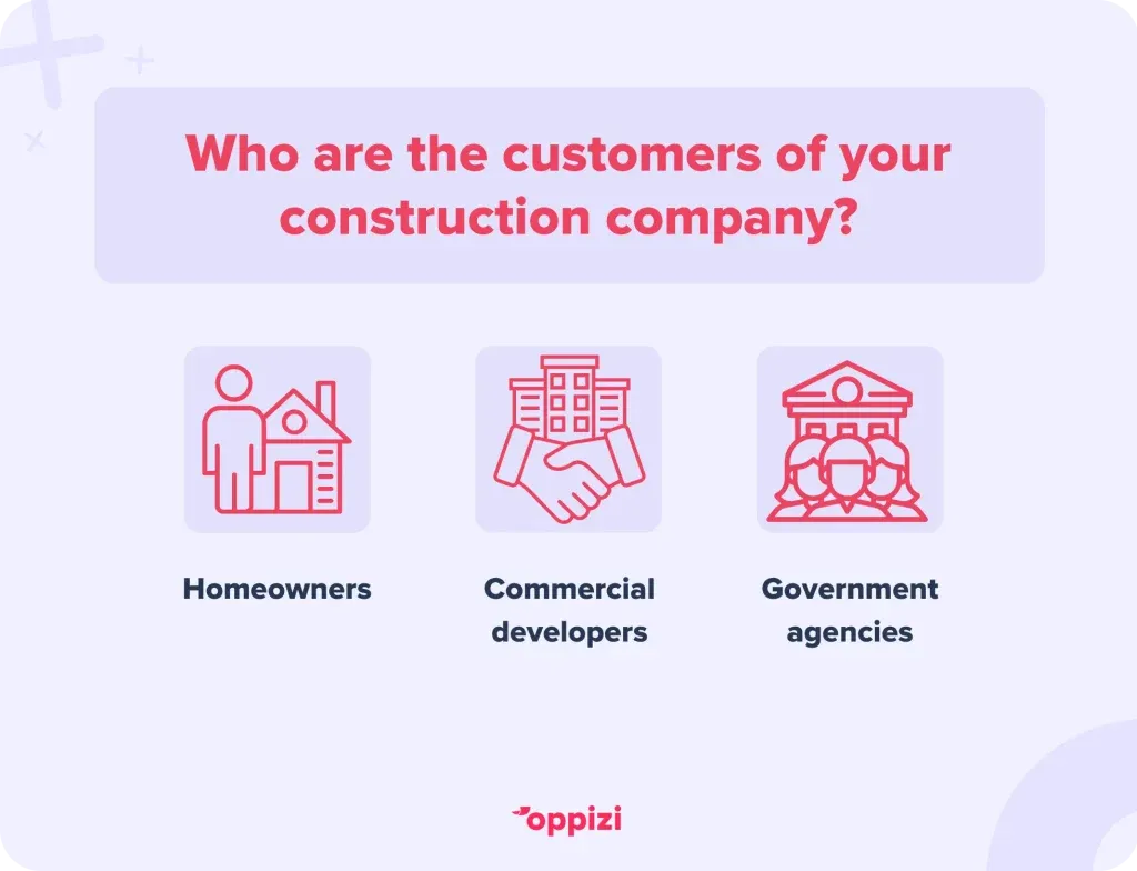 construction company customers