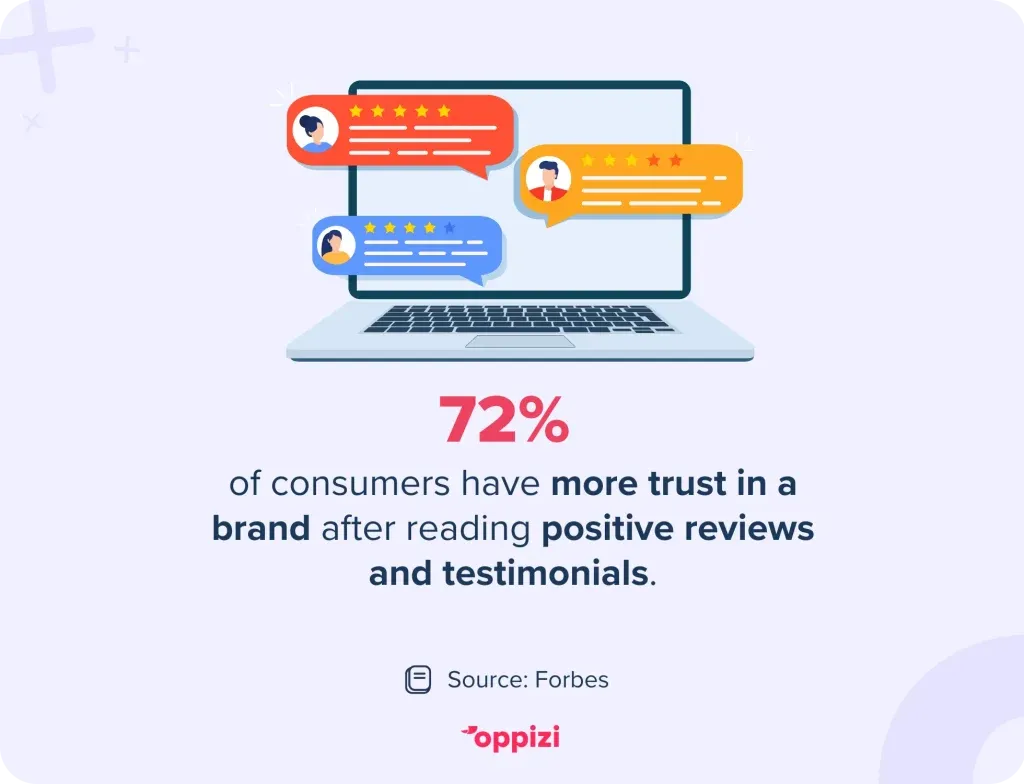 reviews and testimonials marketing trust stat