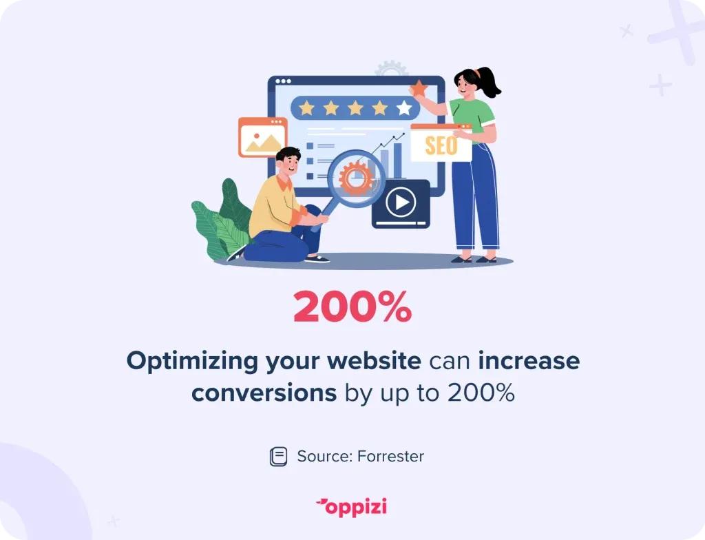 optimized website, conversion stat