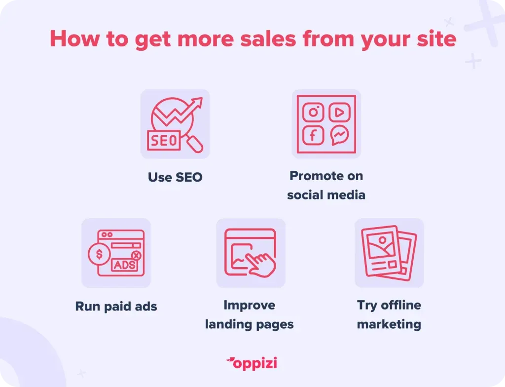 how to increase sales online