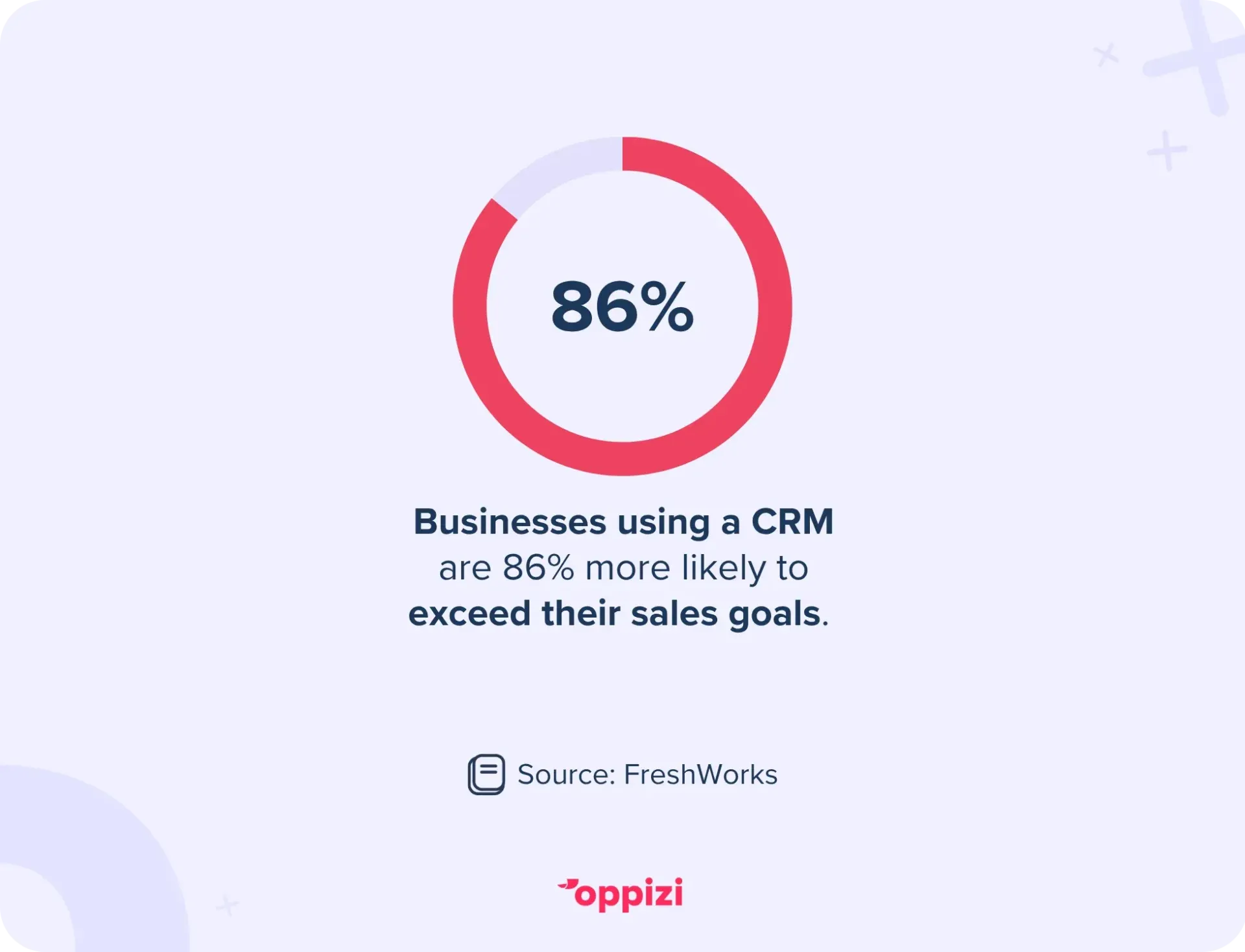 statistieken crm
