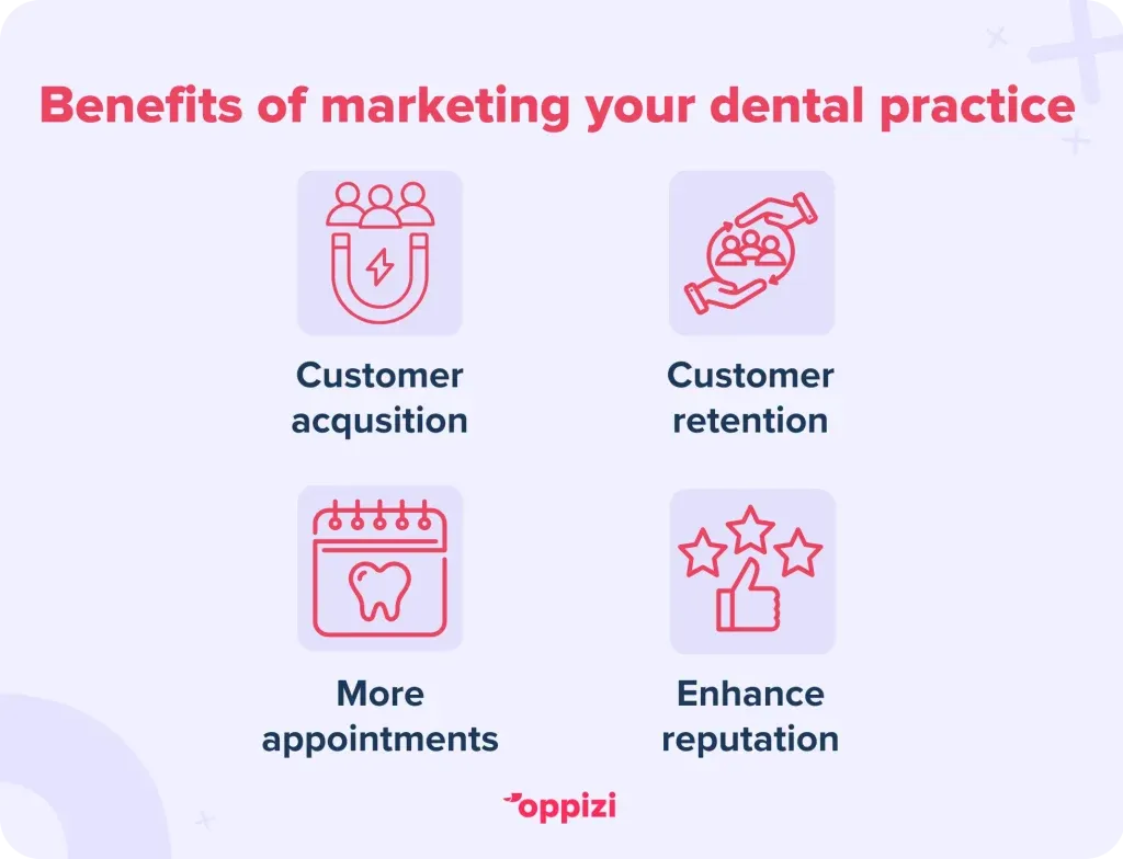 benefits of marketing your dental practice