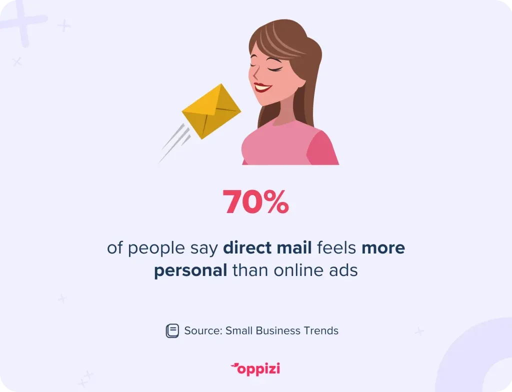 persoonlijke statistieken van direct mail